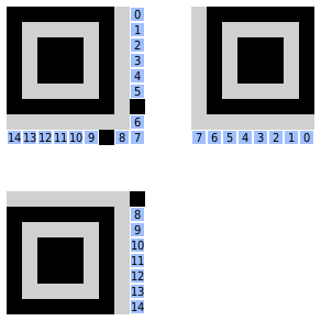 Placement of format information Placement of format information